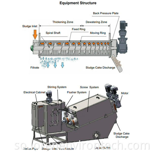 Qaab Structure